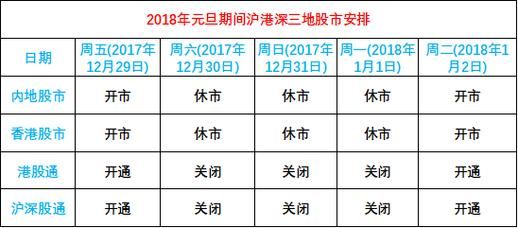 2024年港股元旦休市时间？（元旦节外汇市场休市）