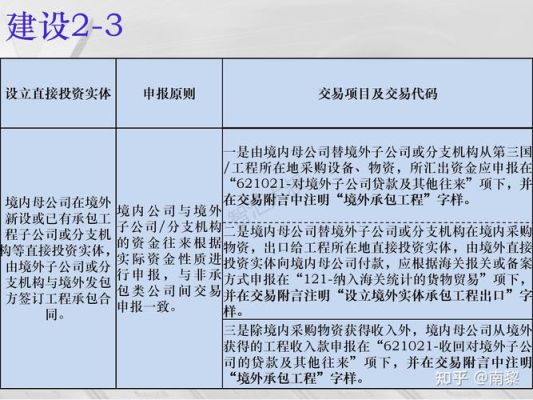 海外资金进入国内需要监管多久？（境外承包工程外汇审批）