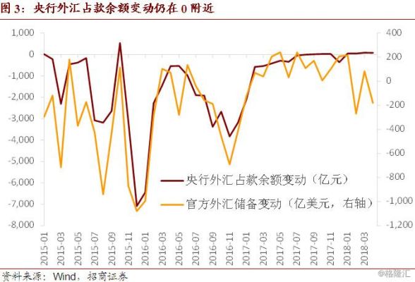 一般汇率下降指的是本币汇率下降吗？（外汇下跌的原因）