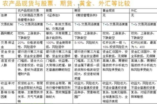 外汇跟现货有什么不同之处？（外汇合约成交量）