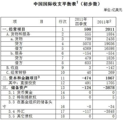 经常项目的外汇支出有哪些？（企业外汇支出）