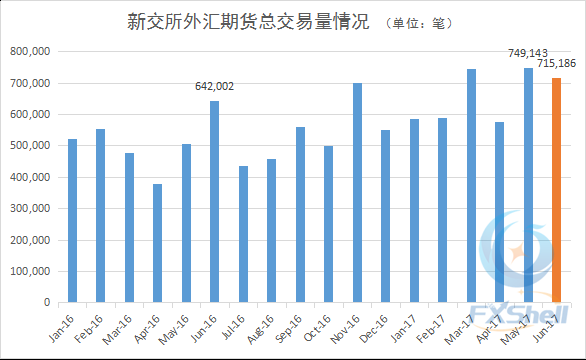 期货正常成交量是多少？（股票外汇期货日交易量）