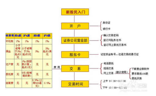 怎么开立对公外汇存款账户？（b股 外汇管制）