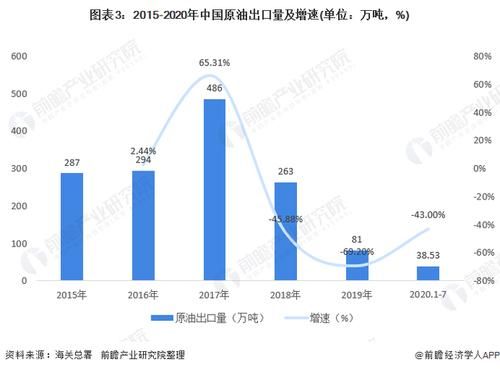 中国曾经是石油出口国吗？（中石油2016年外汇）