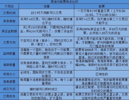 做黄金好还是外汇好？哪个风险比较大？收益如何？（黄金外汇和股票的差别）