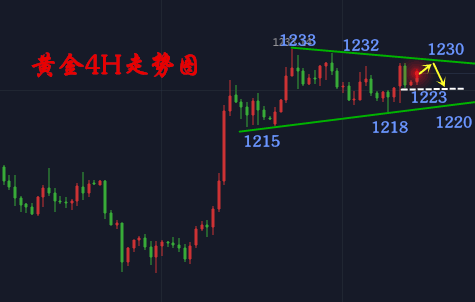 外汇做空和做多是什么意思？（外汇可以做空么）