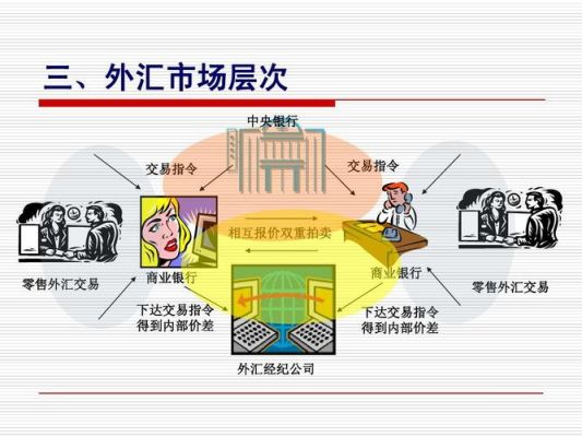 外汇交易像银行也是做市商制度吗？（银行 外汇 做市商）