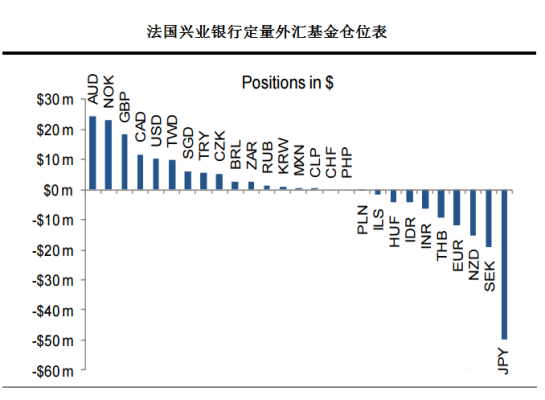 外汇仓位控制多少比较合适？（外汇仓位二层）