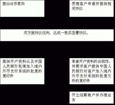 什么是代理银行？（外汇代理清算银行）