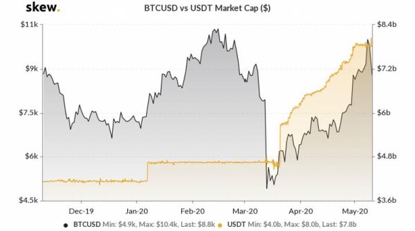 btc与usdt交易区的区别？（比特币跟外汇）