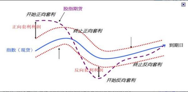 外汇套利主要有什么方式？（利用外汇套利）