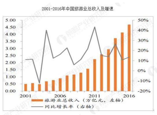 2005我国国内旅游业总收入？（我国旅游业外汇收入值）