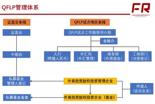 外资企业由哪个部门管理？（外企 外汇管制）