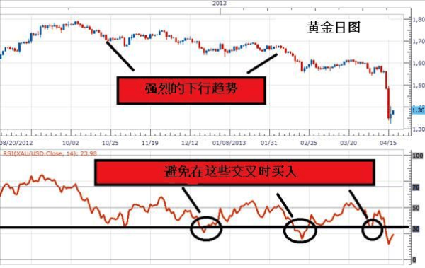 外汇rsi指标使用技巧？（外汇指标相应操作法）