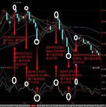 bias超卖和cci超卖的区别？（外汇偏移怎么做）