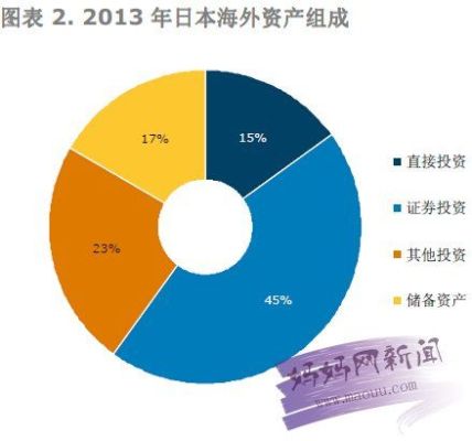 没有外汇管制的国家有哪些？（部分型外汇管制 瑞士）