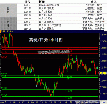 做外汇指标重要吗？（经济指标对外汇的影响）