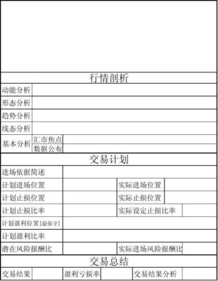 外汇交易新手入门模拟交易怎么做？（外汇模拟结果分析）