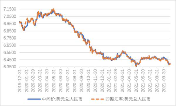 汇率每天什么时候更新？（人民币外汇掉期业）