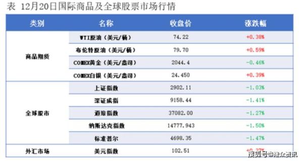 7000返3个点是多少钱？（钦州外汇期货交易）