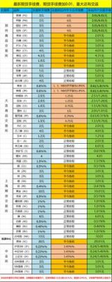 炒外汇是开通期货账户吗？（外汇期货的交易标地）