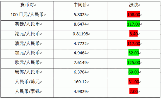 外汇plat是什么品种？（p2p和外汇区别）