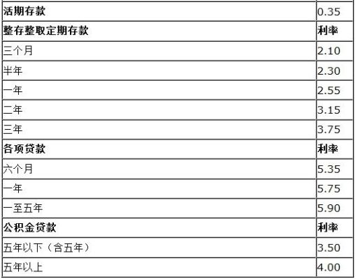 外汇贷款的利率？（多笔外汇贷款）