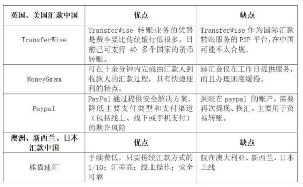 国外汇款怎么得到？（国外汇款业务）