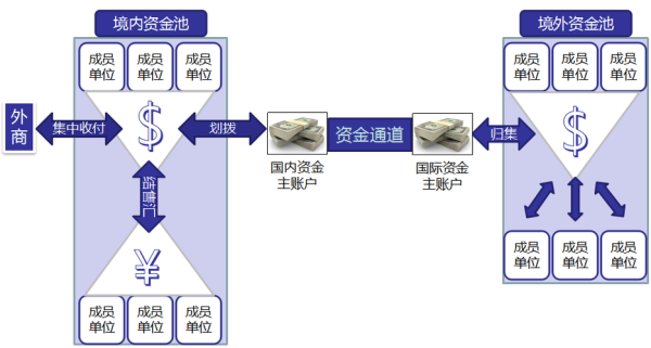 布林森顿体系是什么？（外汇管理体制框架）