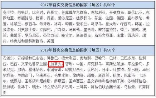 7月1日外汇管制了吗？（外汇管理的政策）