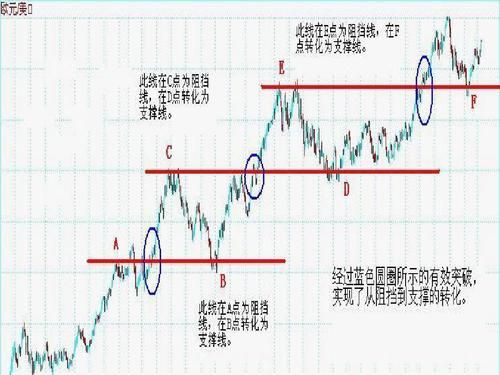 外汇交易技巧？（如何外汇的数据对冲）