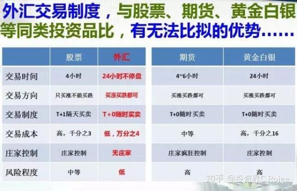 基金和外汇怎么区别?基金是指什么？（上海炒作外汇技术指标）