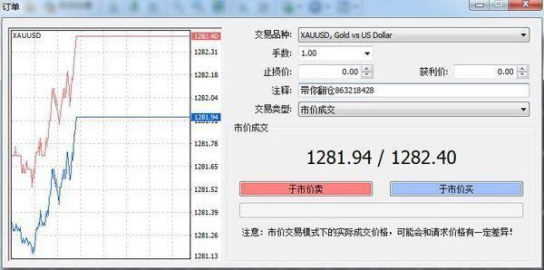 如何使用mt4平台外汇交易？（外汇15分钟交易视频）