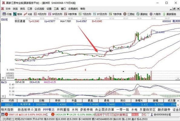 基金知识里的仓位、建仓是什么意思啊？（外汇卖出建仓）