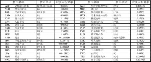 外币换算公式？（外汇交易怎么折算手数）