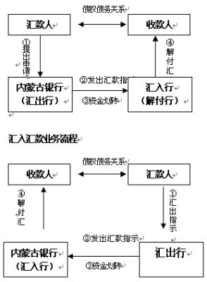 公司汇款美元怎么备案？（外汇备案流程2017）