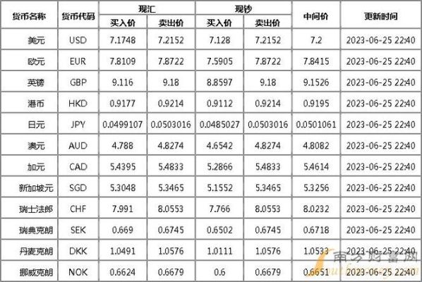 浦发银行外汇牌价？（浦发最新外汇牌价）