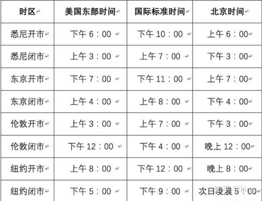 证券投资领域所说的“QD额度”是什么？（外汇 开盘闭盘时间）