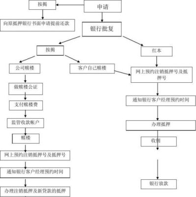 存单抵押贷款流程是怎样的？（大额外汇存单抵押贷款）