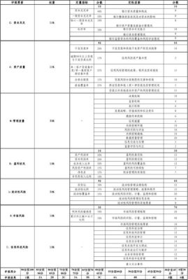 kpg评级是什么公司？（银行外汇业务评级）