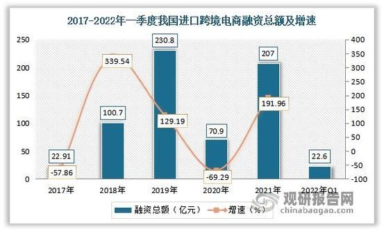 跨境电商金融产品？（p2p 外汇 基金）