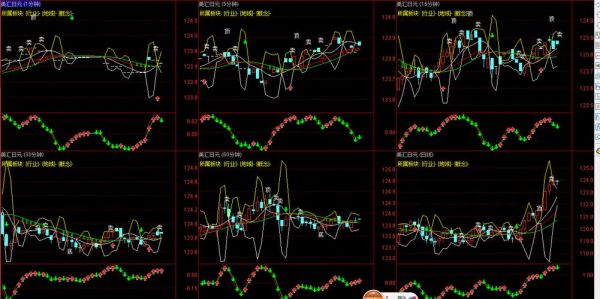 通达信软件看外汇行情，总是数据跟不上，怎么解决？（通达信外汇金软件）