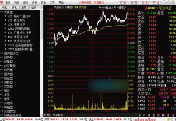 通达信股票软件跟同花顺股票软件比哪个比较好？（通达信外汇金行情下载）