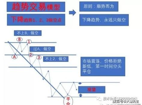 外汇做空的原理及具体的操作，请详细一点，谢谢？（炒外汇金的平仓）