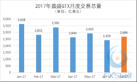 嘉盛集团的外汇平台，它的点差是多少？交易的执行速度怎样？（嘉盛外汇mt4网速）