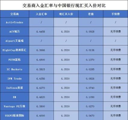 兑换外汇赚取差价合法吗？（外汇出入金差价）