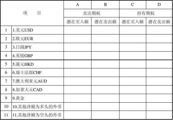 什么是货币转换风险敞口？（外汇的敞口）