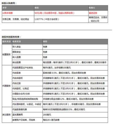 平安证券港股通需要多少手续费？（平安交易通外汇）