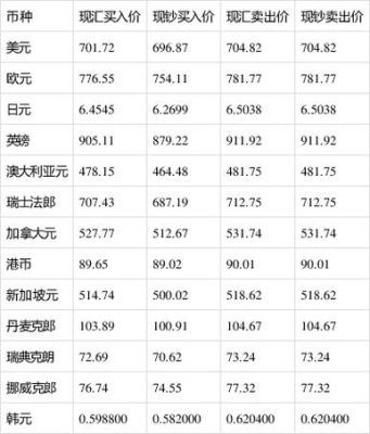 2021年12月07号美元汇率多少？（1月7号外汇汇率）