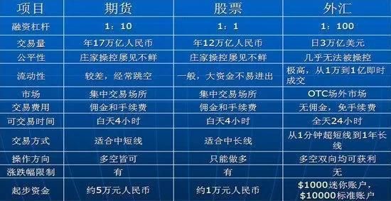 外汇投资的缺点是什么？（外汇对买怎么样）